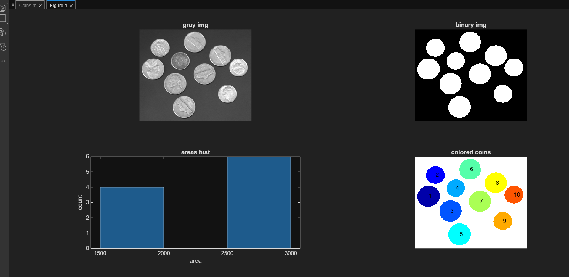 Coin detection result image